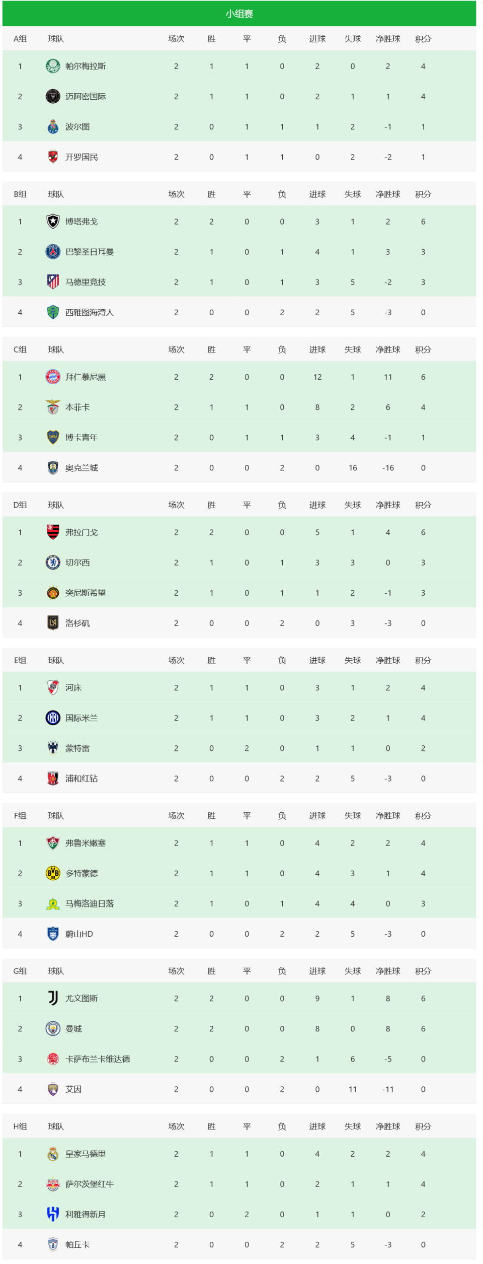 2-3！世俱杯复刻24年欧冠决赛：4.8亿豪门惨遭死的简单介绍